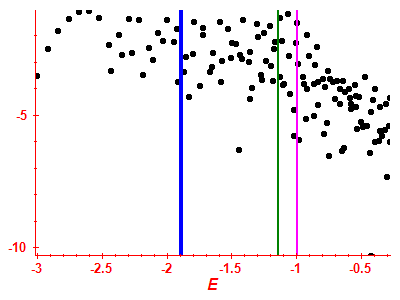 Strength function log
